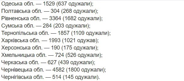 Опубликована карта распространения коронавируса по областям на 26 июня