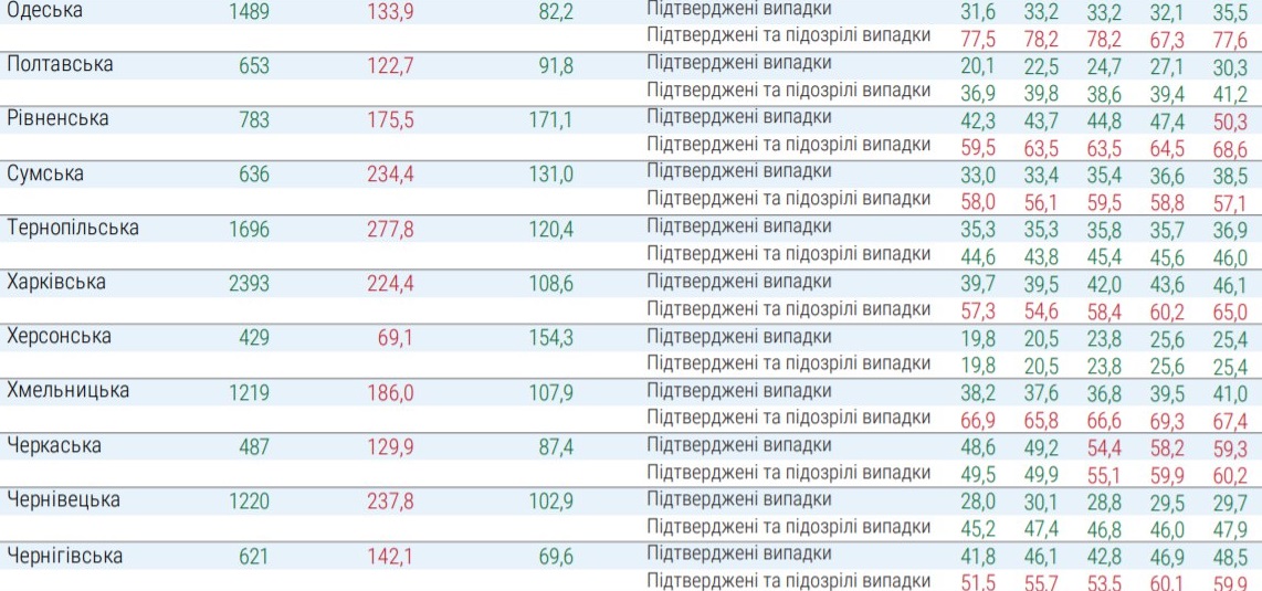 Какие области не готовы ослабить каранти