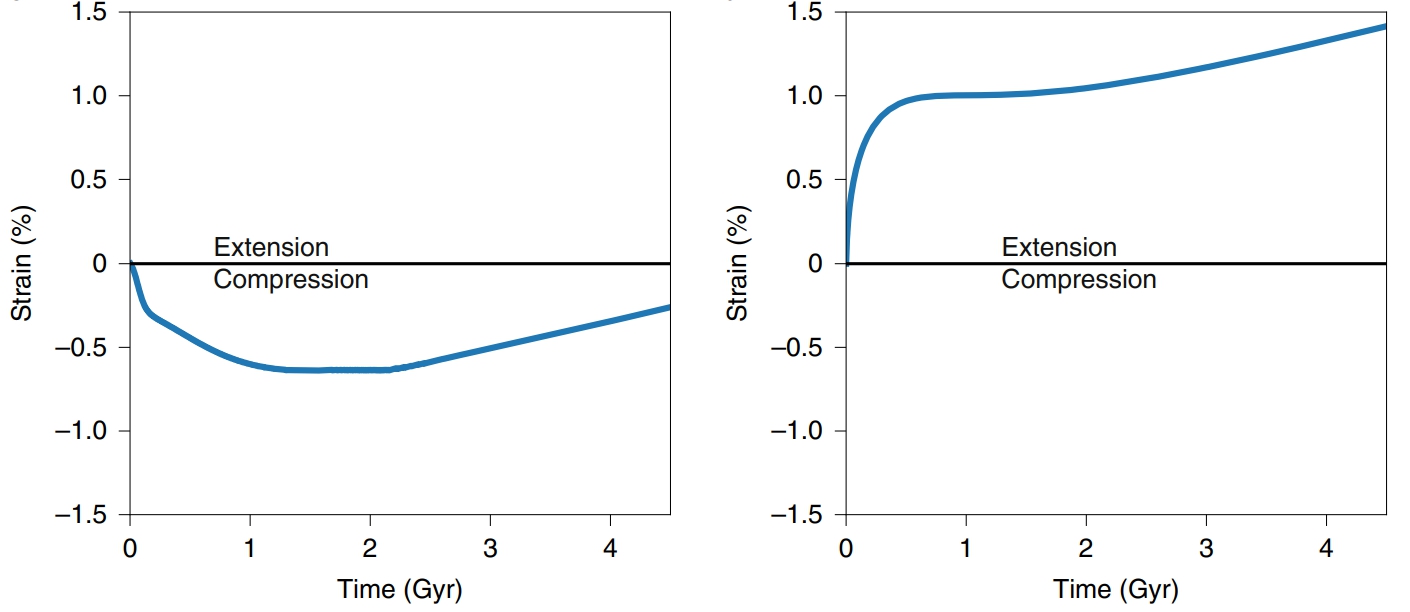 Фото: Bierson et al. / Nature Geoscience, 2020