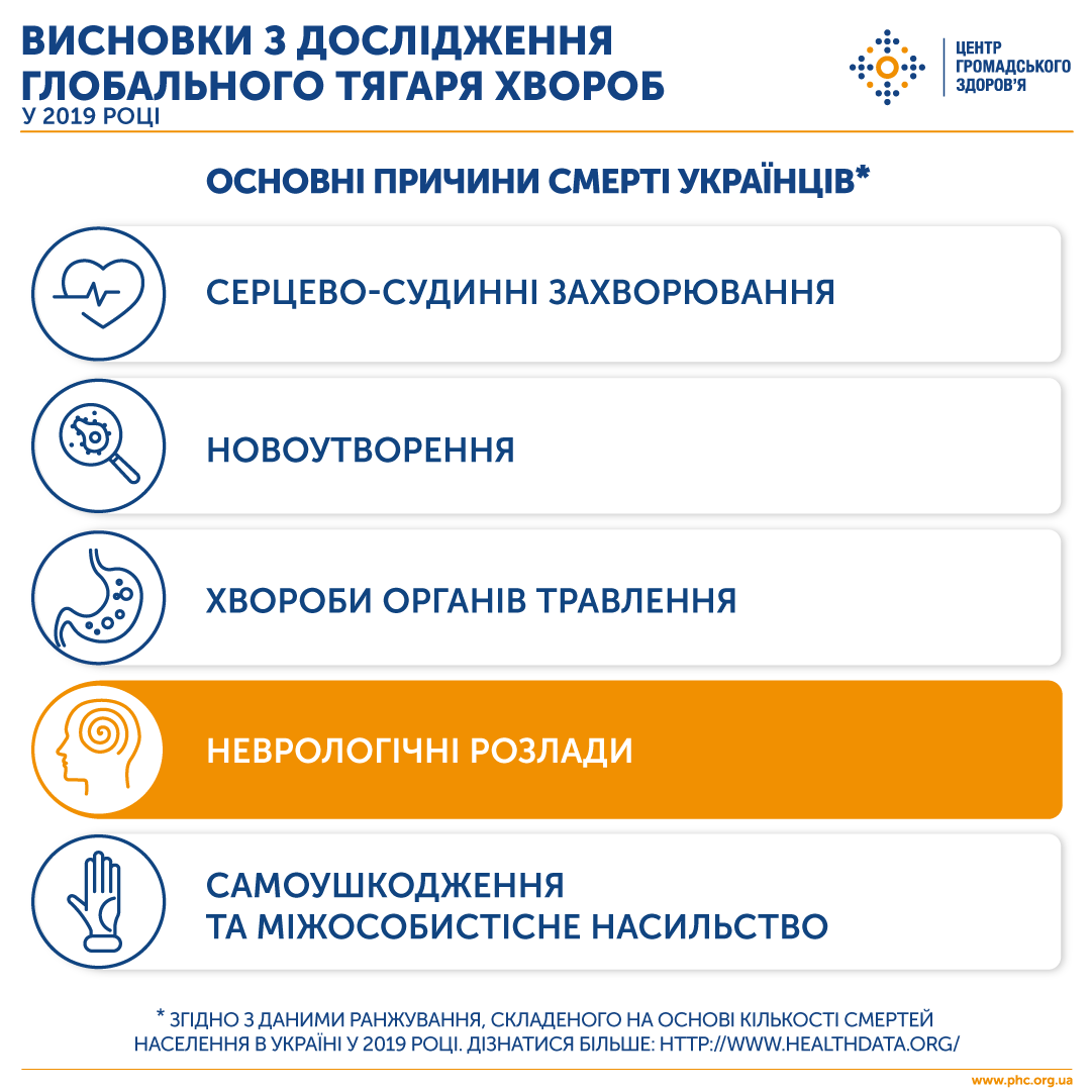 Неврологические расстройства и как их избежать. Скриншот facebook.com/phc.org.ua