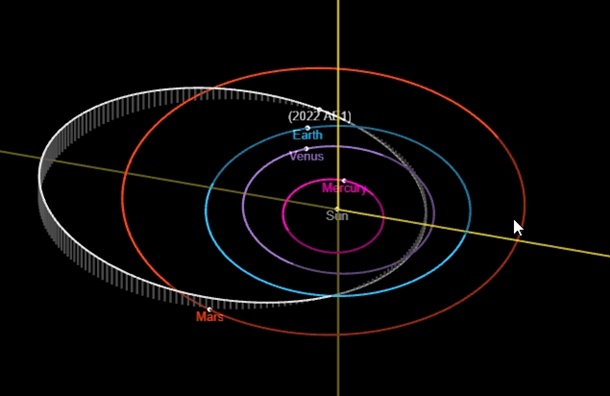 Орбита движения астероида