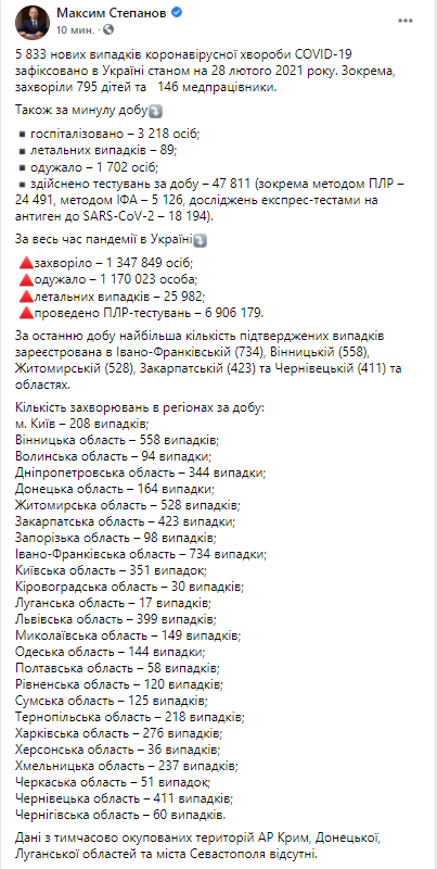 статистика распространения коронавируса по регионам Украины. Скриншот  facebook.com/maksym.stepanov.officia