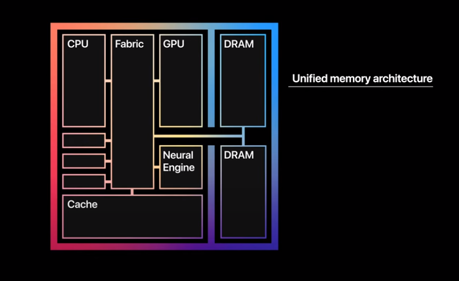 Apple презентовала новые компьютеры MacBook. Скриншот из видео