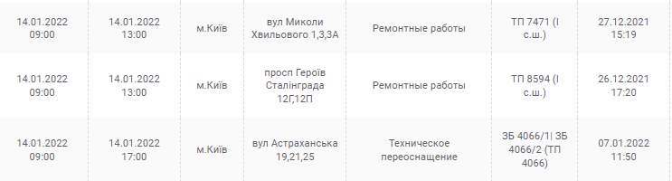 График отключения электроэнергии в Киеве