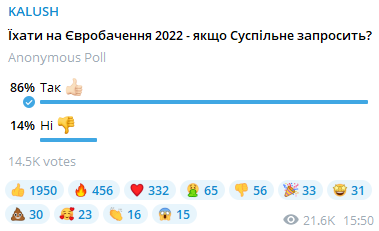 Группа Калуш устроила опрос по поводу Евровидения. Скриншот из телеграм-канала