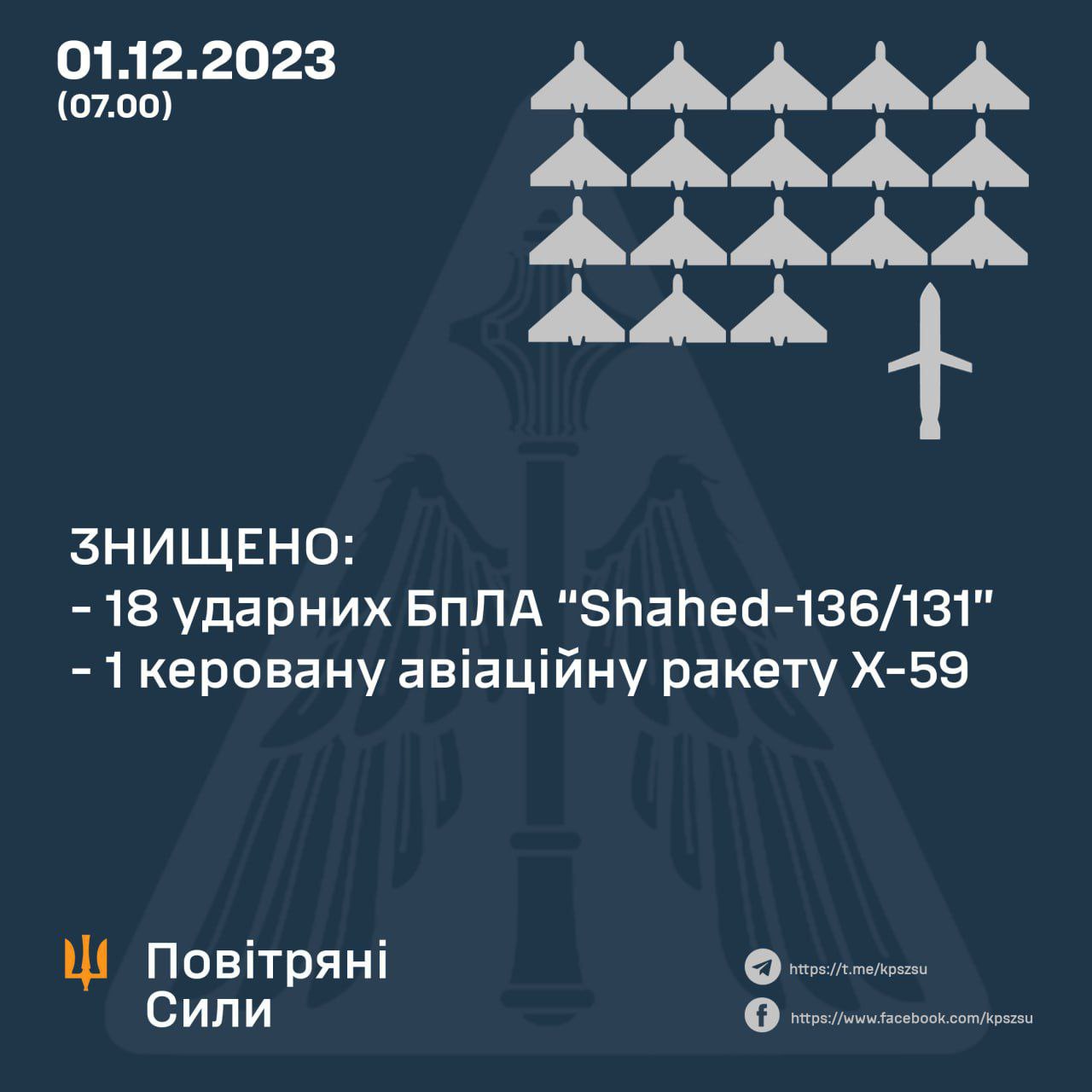 Ночная атака РФ 1 декабря 2023 года