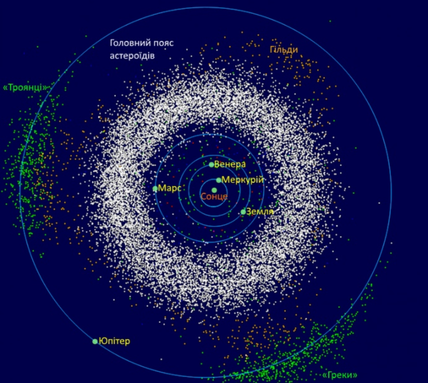 NASA изучит Троянские астероиды Юпитера