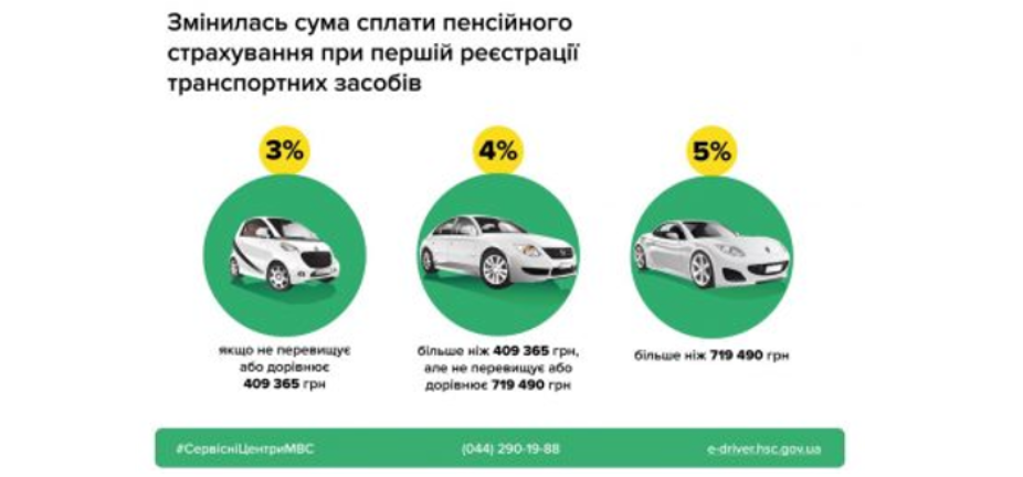 Инфографика изменений суммы платежа по пенсионному страхованию