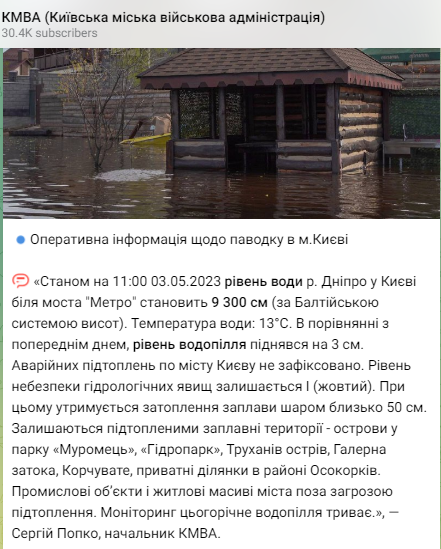 уровень воды в Киеве