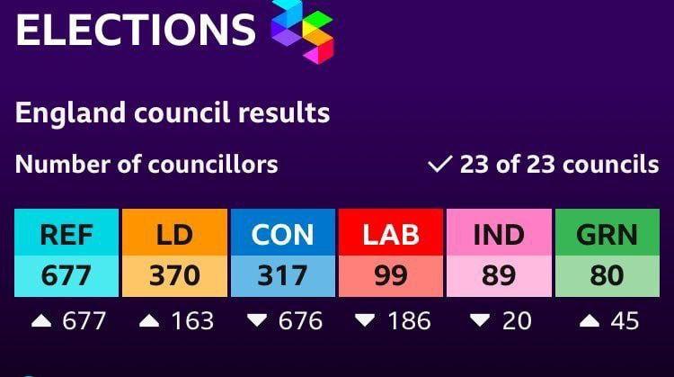 Диаграмма результатов голосования. Источник - Телеграм